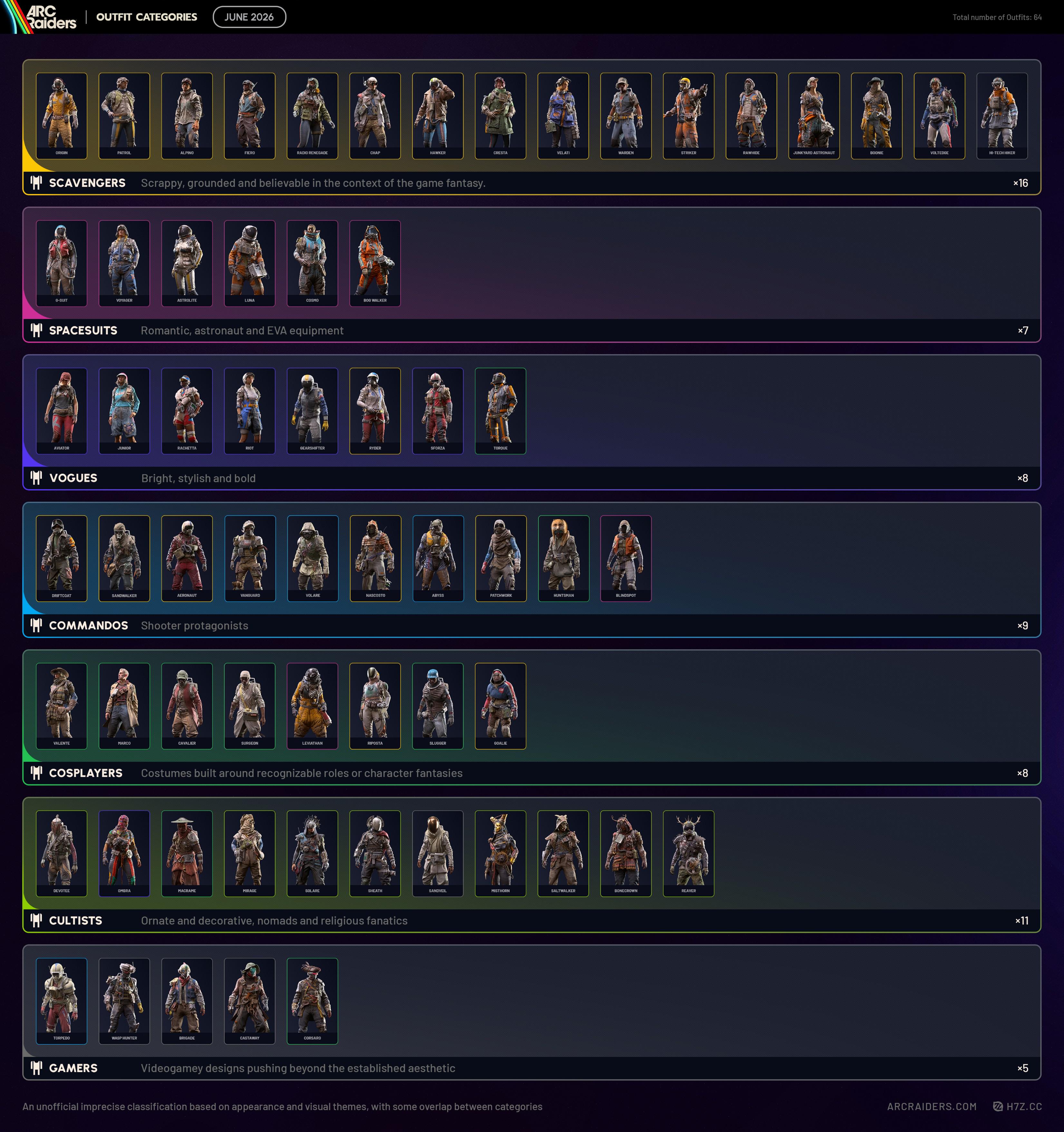 The chart that split commandos from cosplayers.